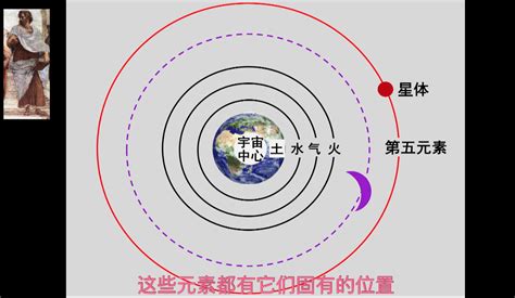 宇宙五大元素|以太（亚里士多德所设想的一种物质）